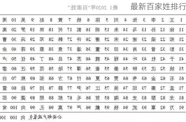 最新百家姓排行-第2张图片-滋味星座网