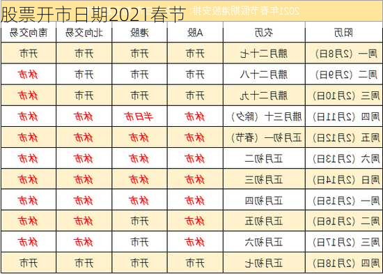 股票开市日期2021春节-第2张图片-滋味星座网