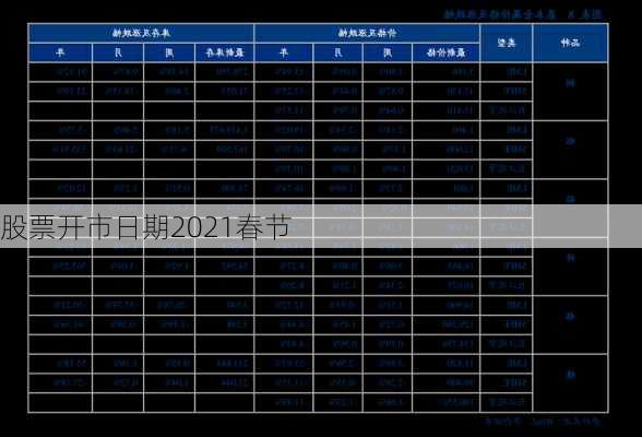 股票开市日期2021春节-第3张图片-滋味星座网