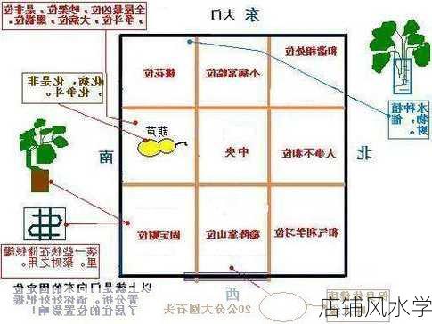 店铺风水学-第2张图片-滋味星座网