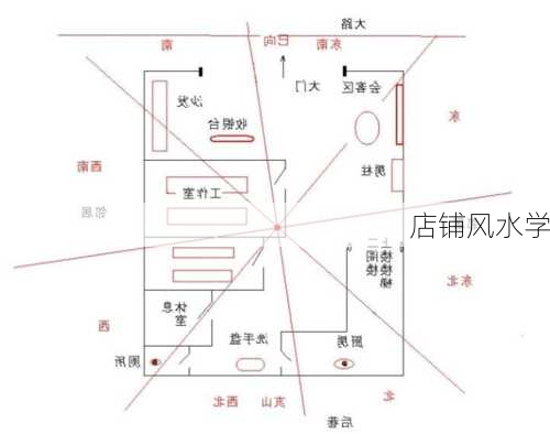 店铺风水学-第3张图片-滋味星座网