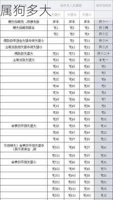 属狗多大-第3张图片-滋味星座网