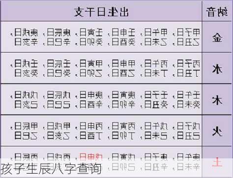 孩子生辰八字查询