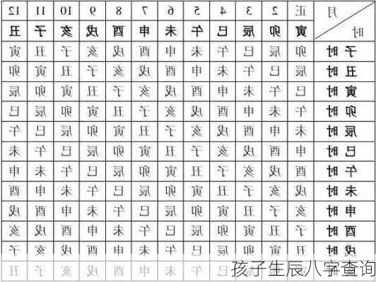 孩子生辰八字查询-第2张图片-滋味星座网