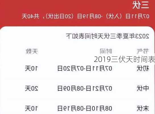 2019三伏天时间表-第2张图片-滋味星座网