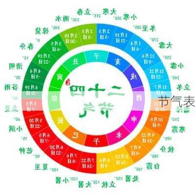 节气表-第2张图片-滋味星座网