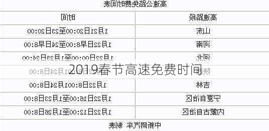 2019春节高速免费时间-第1张图片-滋味星座网