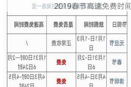 2019春节高速免费时间-第3张图片-滋味星座网