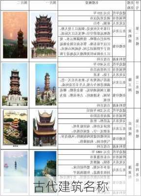 古代建筑名称-第3张图片-滋味星座网