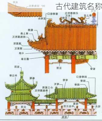 古代建筑名称-第2张图片-滋味星座网