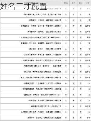 姓名三才配置-第2张图片-滋味星座网