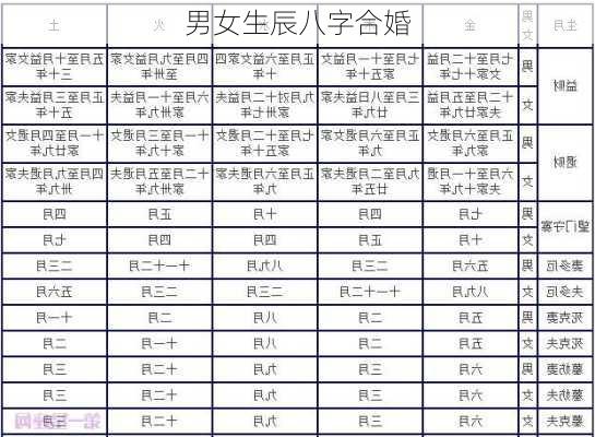 男女生辰八字合婚-第2张图片-滋味星座网