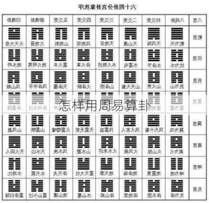 怎样用周易算卦-第2张图片-滋味星座网