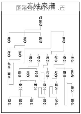 陈姓家谱-第2张图片-滋味星座网