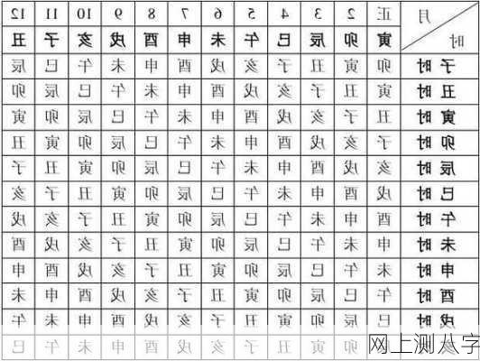 网上测八字