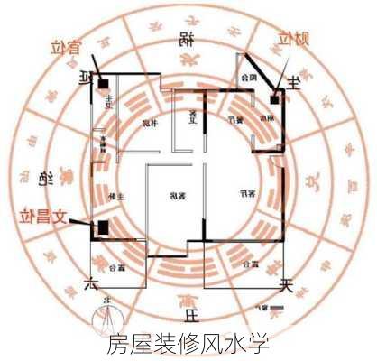 房屋装修风水学-第1张图片-滋味星座网