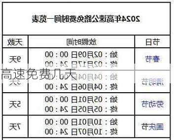 高速免费几天-第3张图片-滋味星座网