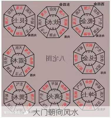 大门朝向风水-第2张图片-滋味星座网