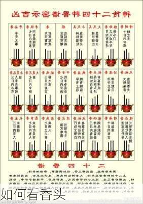 如何看香头-第1张图片-滋味星座网