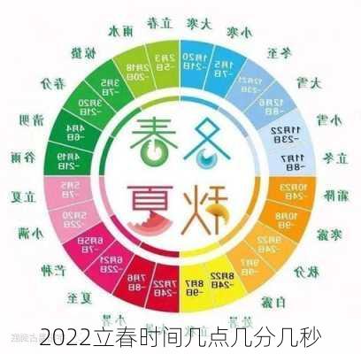 2022立春时间几点几分几秒-第2张图片-滋味星座网