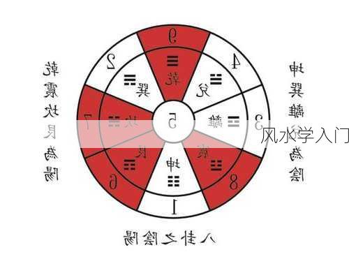 风水学入门