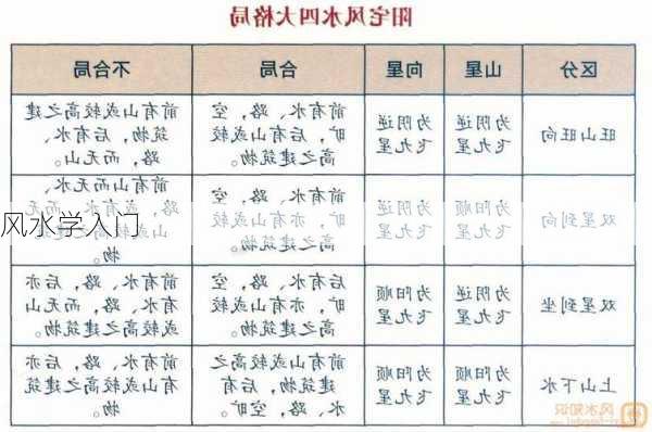 风水学入门-第2张图片-滋味星座网