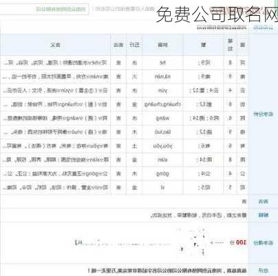 免费公司取名网-第3张图片-滋味星座网