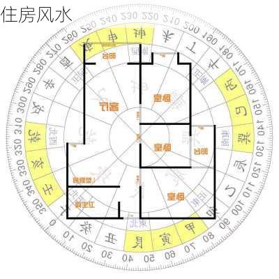 住房风水-第3张图片-滋味星座网