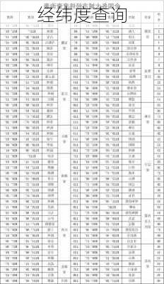 经纬度查询-第1张图片-滋味星座网