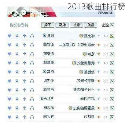 2013歌曲排行榜-第1张图片-滋味星座网