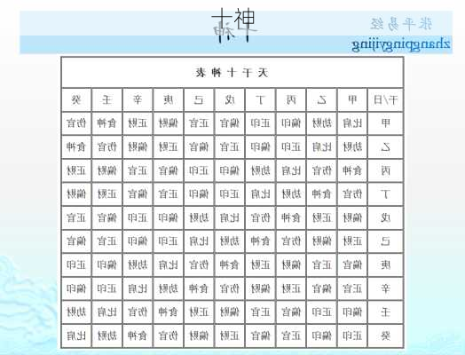 十神-第1张图片-滋味星座网