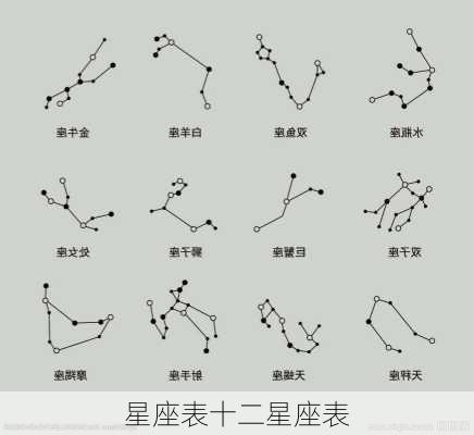 星座表十二星座表-第1张图片-滋味星座网