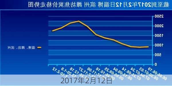 2017年2月12日