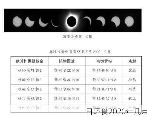 日环食2020年几点-第3张图片-滋味星座网