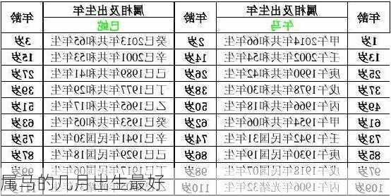 属马的几月出生最好-第3张图片-滋味星座网