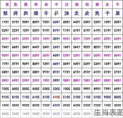 生肖表图-第3张图片-滋味星座网