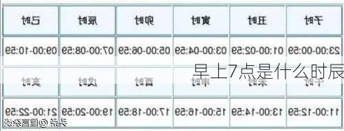 早上7点是什么时辰-第3张图片-滋味星座网