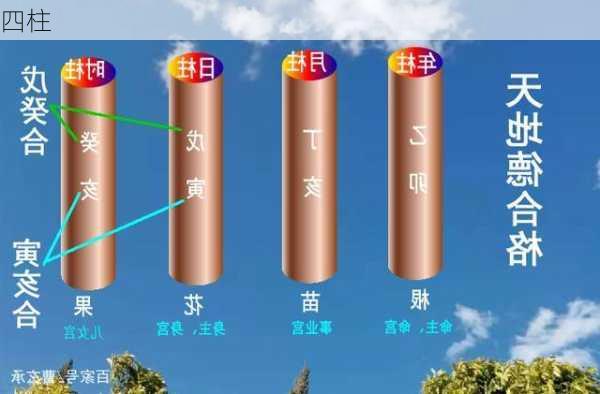 四柱-第1张图片-滋味星座网