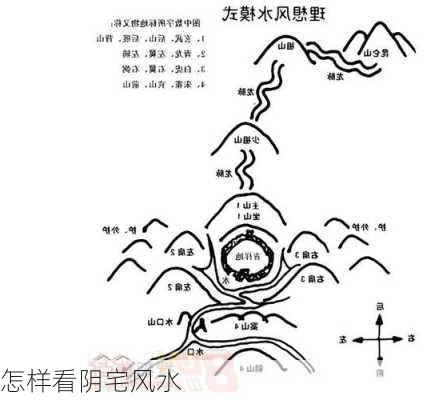 怎样看阴宅风水-第2张图片-滋味星座网