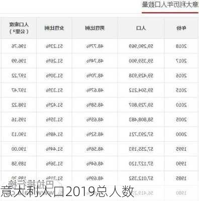 意大利人口2019总人数-第2张图片-滋味星座网