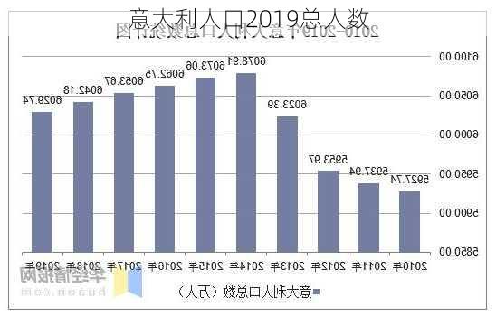 意大利人口2019总人数-第1张图片-滋味星座网