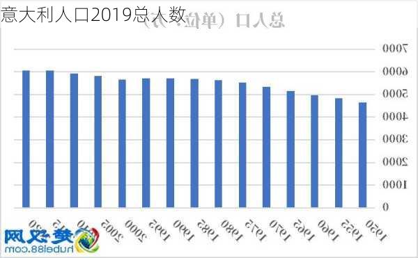 意大利人口2019总人数-第3张图片-滋味星座网