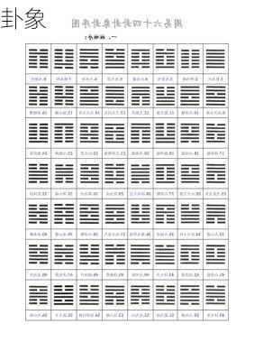 卦象-第1张图片-滋味星座网