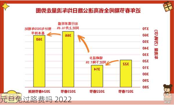 元旦免过路费吗 2022-第2张图片-滋味星座网