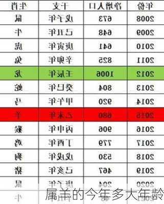 属羊的今年多大年龄-第2张图片-滋味星座网