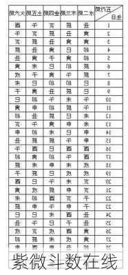 紫微斗数在线-第2张图片-滋味星座网