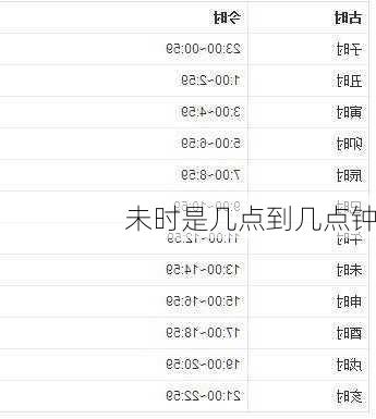 未时是几点到几点钟-第2张图片-滋味星座网