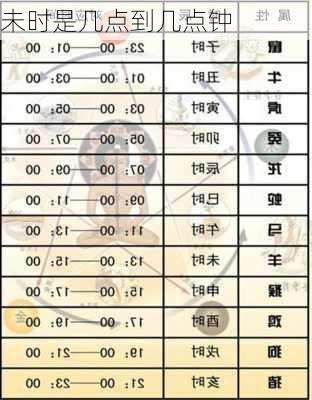 未时是几点到几点钟-第1张图片-滋味星座网