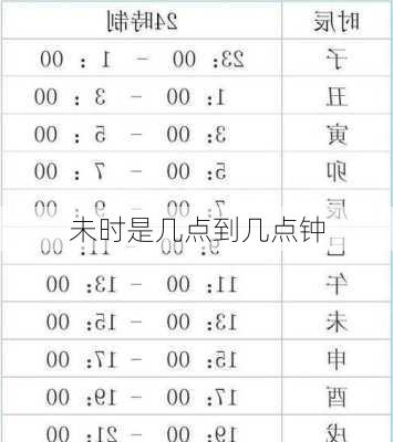 未时是几点到几点钟-第3张图片-滋味星座网