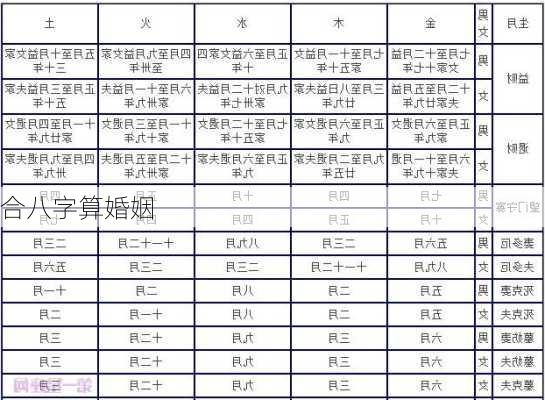 合八字算婚姻-第2张图片-滋味星座网